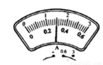 銘牌為 6v 0.5a 的某用電器接在9v的電源上.為了使該用電器正常工作.需 聯(lián)一個 &omega;的電阻. 題目和參考答案 青夏教育精英家教網