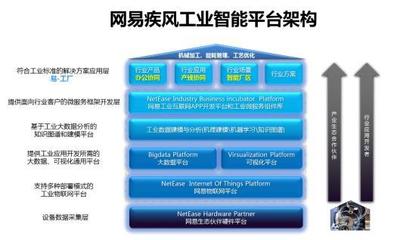 網(wǎng)易“易工廠”App 以全面協(xié)同驅(qū)動(dòng)制造振興，榮膺CSDN優(yōu)秀IoT應(yīng)用案例