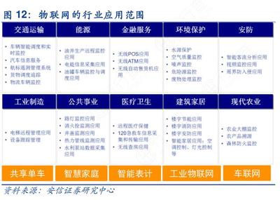 全球首款LTE Cat.1bis物聯網專用芯片 尺寸縮減30%，功耗降低20%，賦能物聯網應用新未來